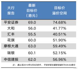 平安好醫(yī)生再獲機(jī)構(gòu)看好 目標(biāo)價(jià)折射公司價(jià)值仍被大幅低估