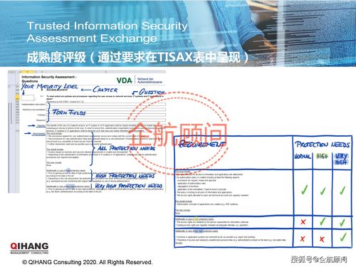 企航顧問TISAX?咨詢服務 為票據信息安全保駕護航