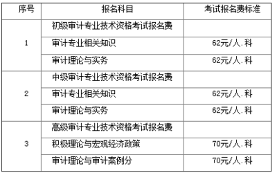 泉州2018年度審計資格考試報名時間及票據信息咨詢服務指南